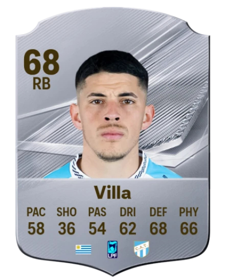 Villa 68 Common RB FC 26 card
