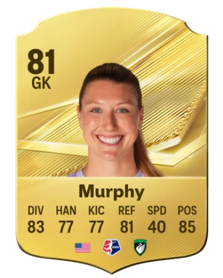 Murphy 81 Common GK FC 26 card