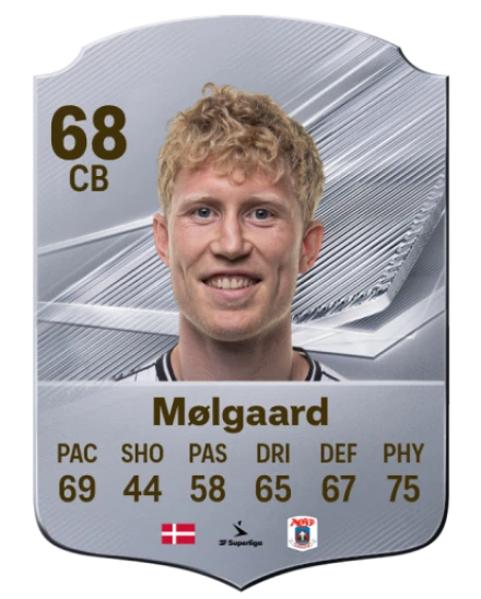 Mølgaard 68 Silver CB FC 27 card