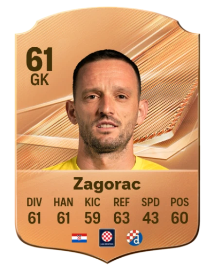 Zagorac 61 Common GK FC 26 card