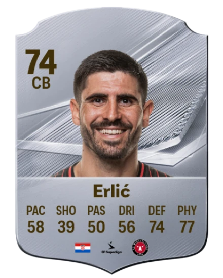 Erlić 74 Common CB FC 26 card