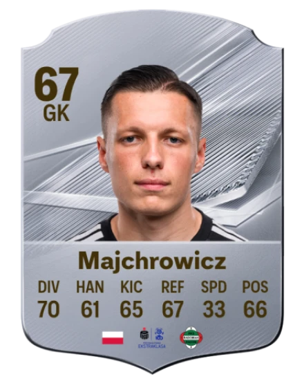 Majchrowicz 67 Common GK FC 26 card