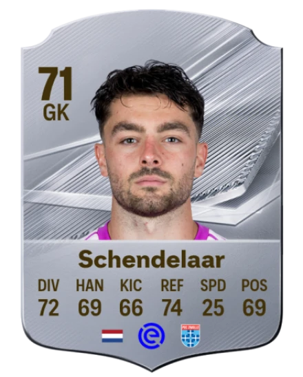 Schendelaar 71 Common GK FC 26 card