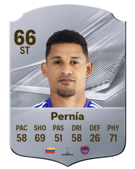 Pernía 66 Common ST FC 26 card