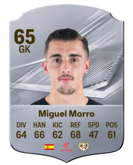 Miguel Morro 65 Silver GK FC 27 card