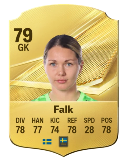 Falk 79 Common GK FC 26 card