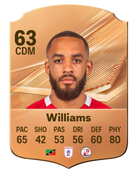 Williams 63 Rare CDM FC 26 card