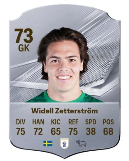 Widell Zetterström 73 Common GK FC 26 card