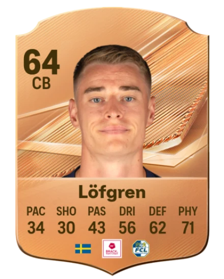 Löfgren 64 Rare CB FC 26 card