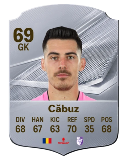 Căbuz 69 Common GK FC 26 card