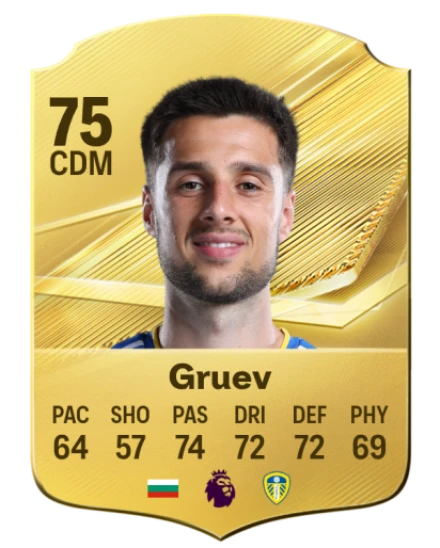 Gruev 75 Common CDM FC 26 card