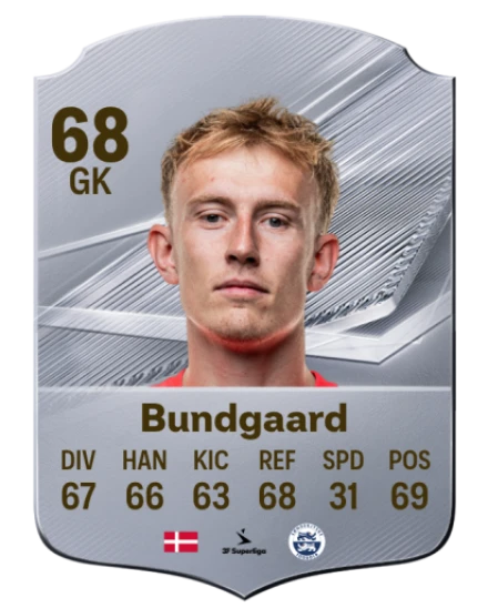 Bundgaard 68 Common GK FC 26 card