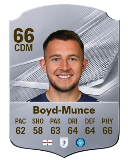 Boyd-Munce 66 Common CDM FC 26 card