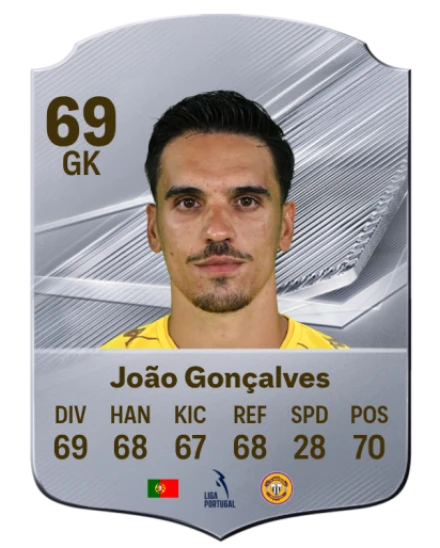 João Gonçalves 69 Common GK FC 26 card