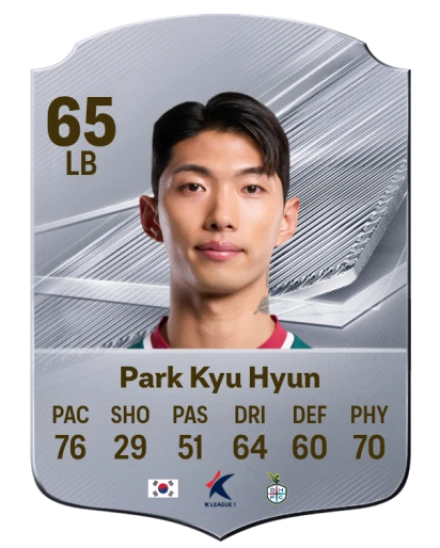 Park Kyu Hyun 65 Silver LB FC 27 card