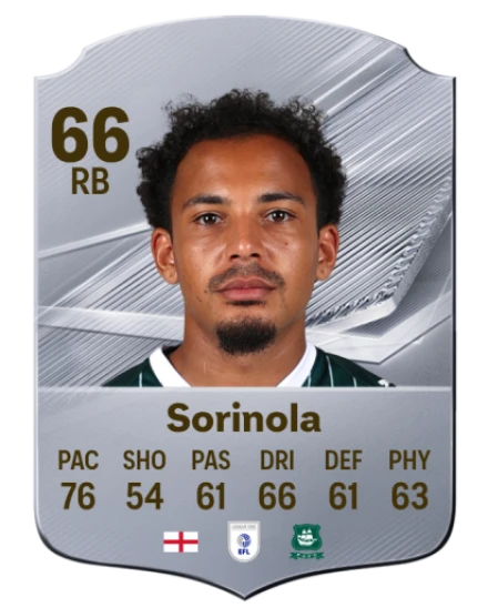Sorinola 66 Common RB FC 26 card