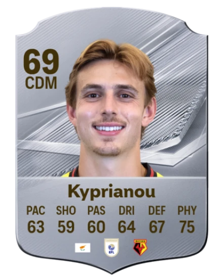 Kyprianou 69 Common CDM FC 26 card
