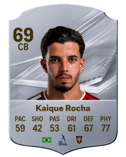 Kaique Rocha 69 Common CB FC 26 card
