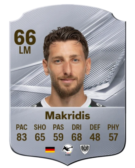 Makridis 66 Common LM FC 26 card