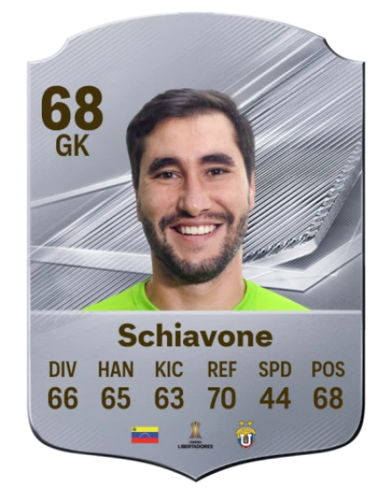 Schiavone 68 Common GK FC 26 card