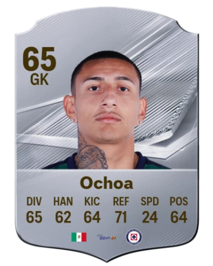 Ochoa 65 Silver GK FC 27 card