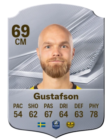 Gustafson 69 Common CM FC 26 card