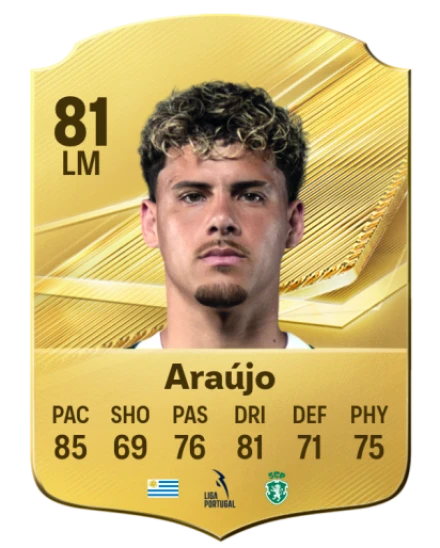 Araújo 81 Common LM FC 26 card