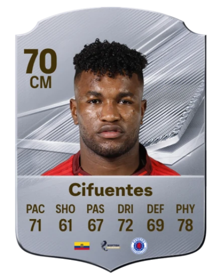 Cifuentes 70 Silver CM FC 27 card