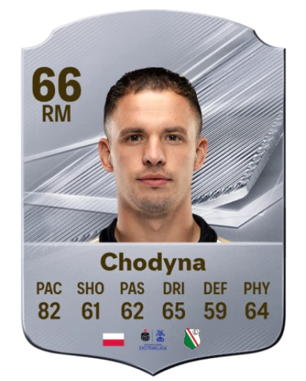 Chodyna 66 Silver RM FC 27 card