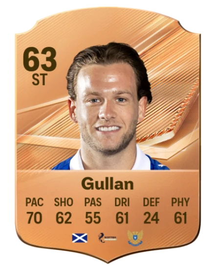 Gullan 63 Common ST FC 26 card