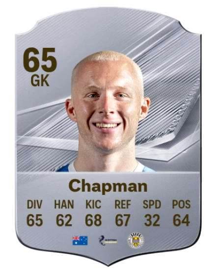 Chapman 65 Common GK FC 26 card