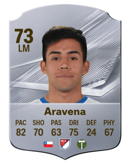 Aravena 73 Common LM FC 26 card