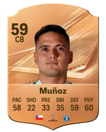 Muñoz 59 Bronze CB FC 27 card