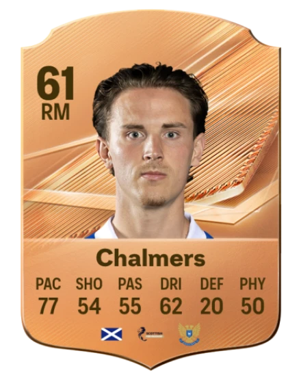 Chalmers 61 Common RM FC 26 card