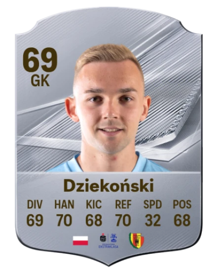Dziekoński 69 Common GK FC 26 card
