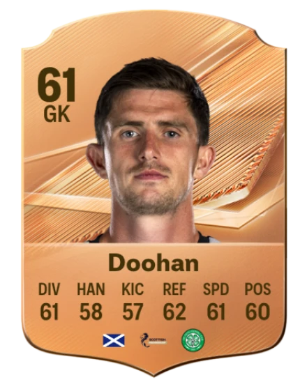 Doohan 61 Common GK FC 26 card
