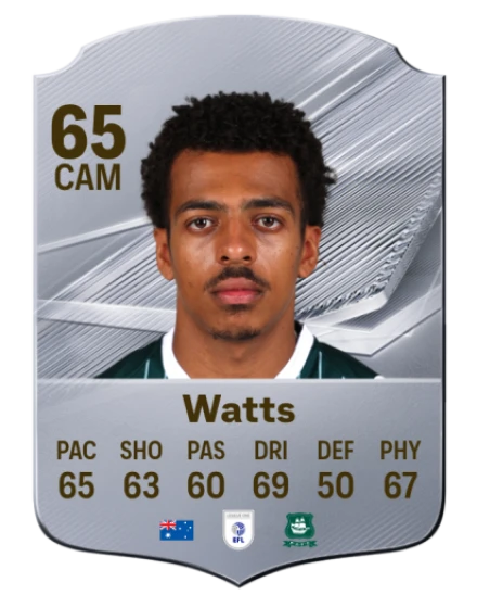 Watts 65 Silver CAM FC 27 card