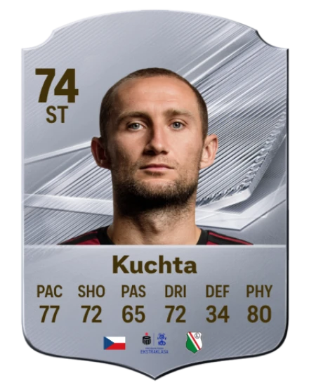 Kuchta 74 Common ST FC 26 card