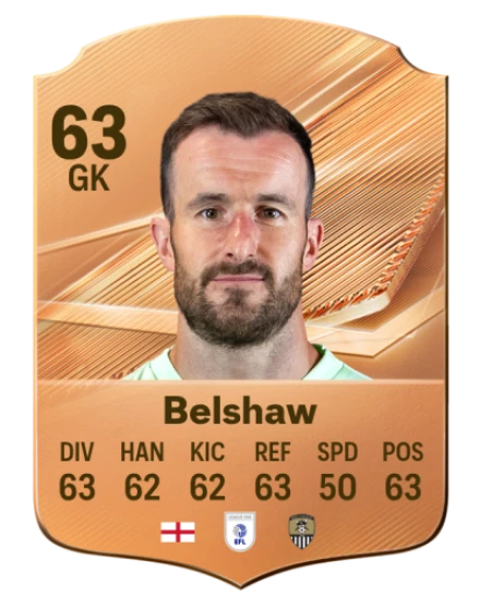 Belshaw 63 Common GK FC 26 card