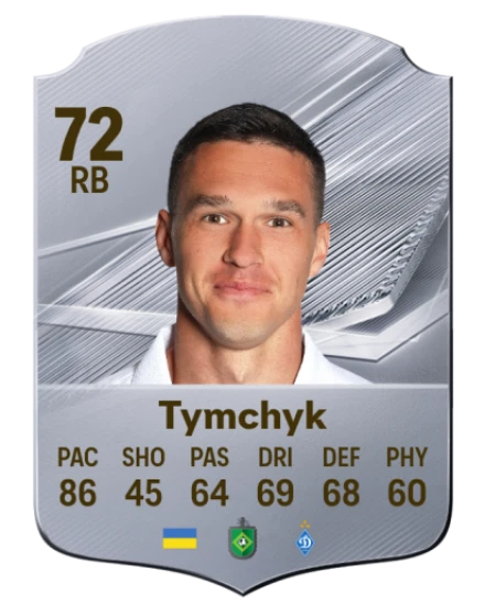 Tymchyk 72 Common RB FC 26 card