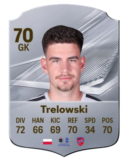 Trelowski 70 Common GK FC 26 card