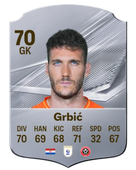 Grbić 70 Silver GK FC 27 card