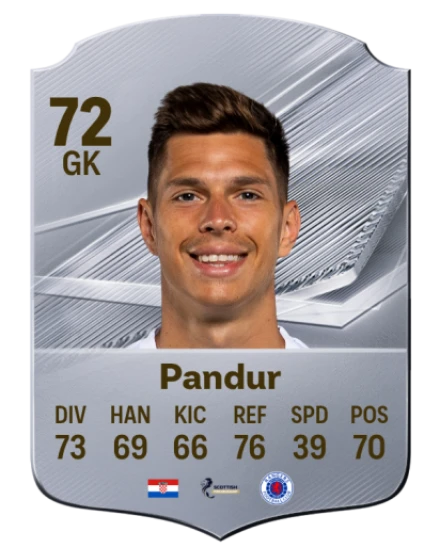 Pandur 72 Silver GK FC 27 card