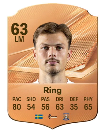 Ring 63 Bronze LM FC 27 card