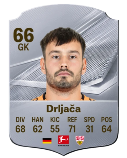 Drljača 66 Common GK FC 26 card