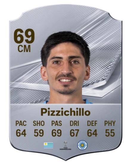 Pizzichillo 69 Common CM FC 26 card
