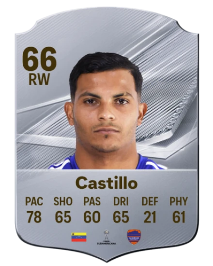 Castillo 66 Common RW FC 26 card