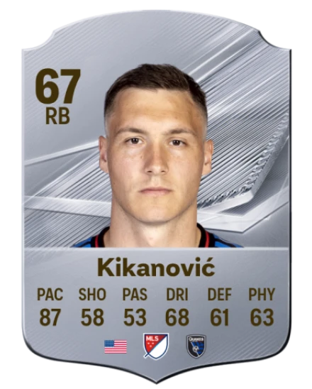 Kikanović 67 Common RB FC 26 card