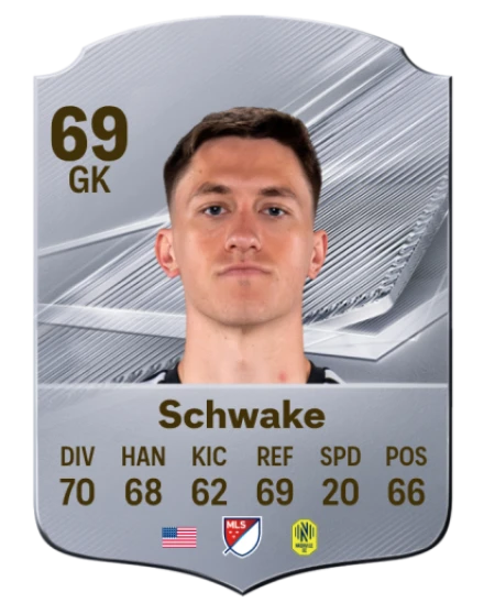Schwake 69 Common GK FC 26 card