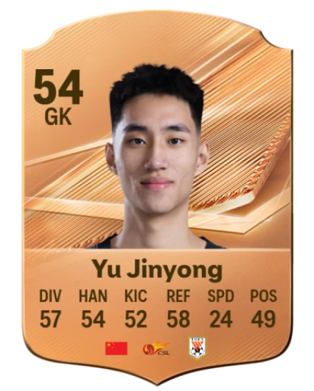 Yu Jinyong 54 Bronze GK FC 27 card